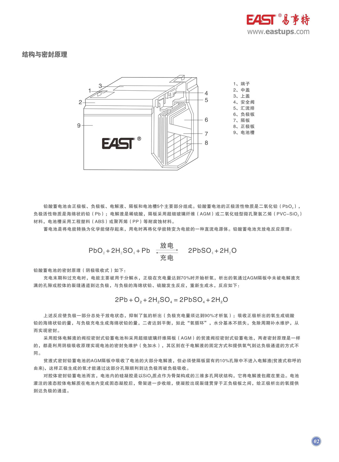 全系列蓄電池彩頁_頁面7.jpg
